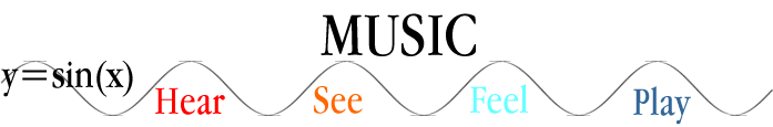 music